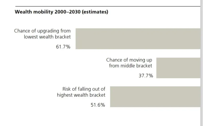 Wealth Mobility: The Struggles of Britain’s Middle Class
