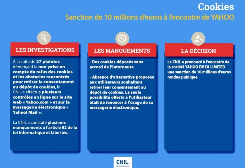 Yahoo cookie policy: Cookies, privacy and settings explained