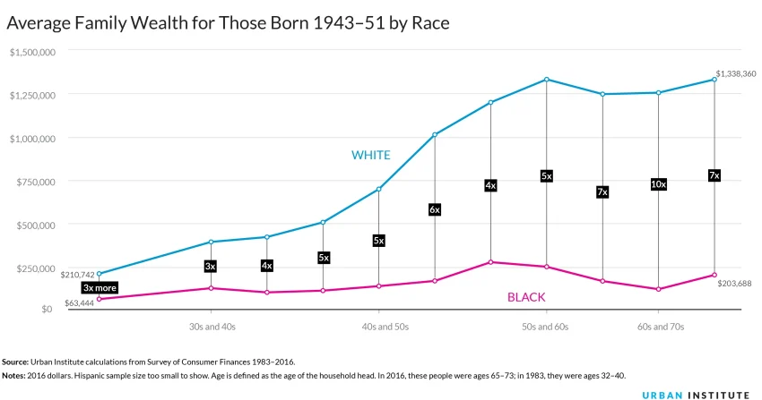 Wealth Inequality in America: A Growing Crisis Under Trump