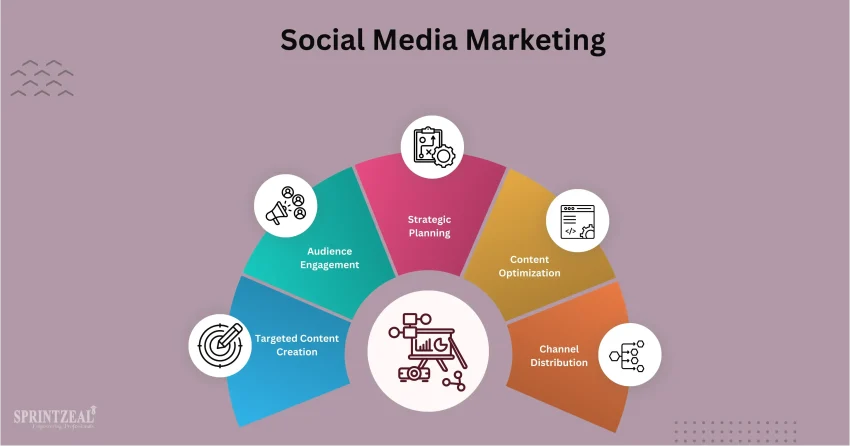 Social Media Marketing: Tips for Effective Strategies