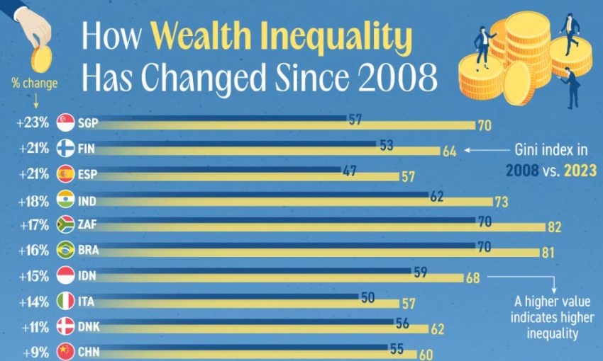 Wealth Inequality: The Rise of Luxury Amidst Crisis