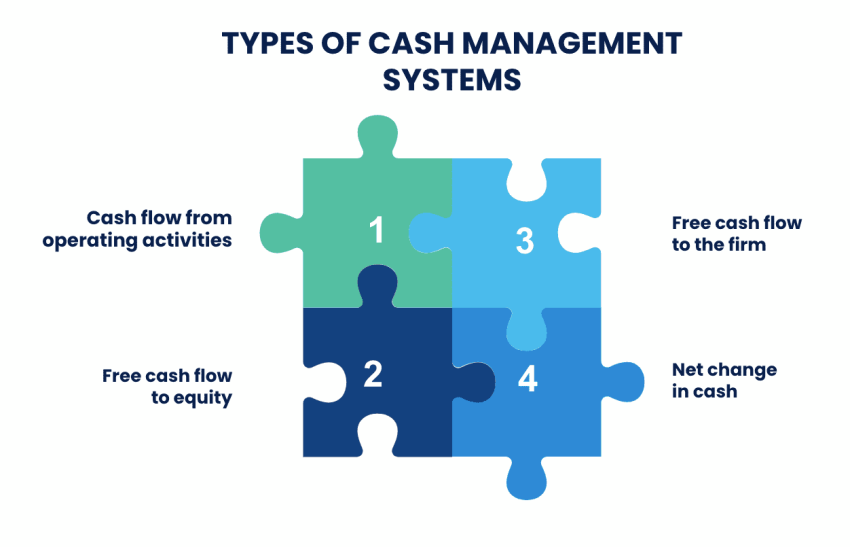 Cash Management: Why It Doesn’t Grow Your Wealth