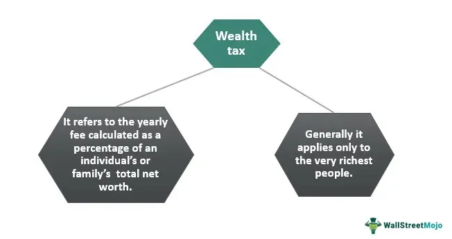 Wealth Tax: A Misguided Approach to Inequality in Britain