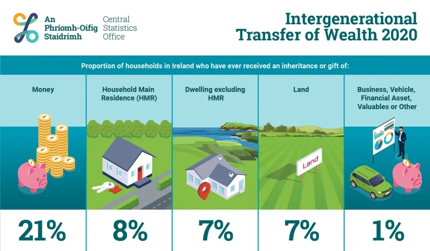Wealth Transfer: A New Era in Family Office Investments