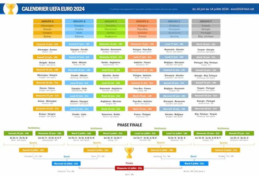2025 European Football Calendar: Key Match and Draw Dates