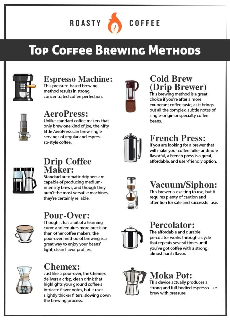 Best Coffee Brewing Methods: Top Techniques Revealed
