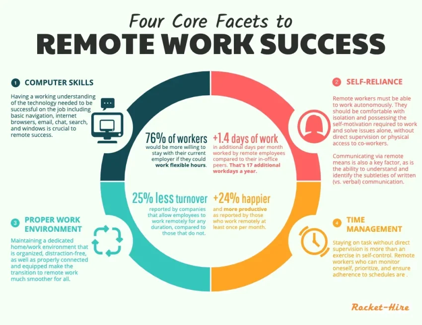 Remote Work Productivity: Tips to Boost Efficiency at Home
