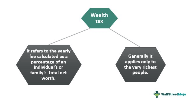 Wealth Tax: A Simple Solution to Income Inequality