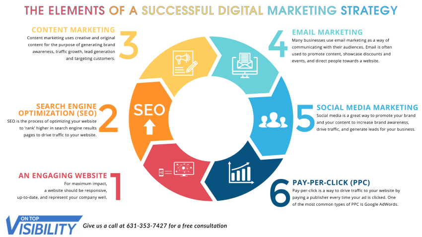 Digital Marketing Strategy: Boost Your Online Presence