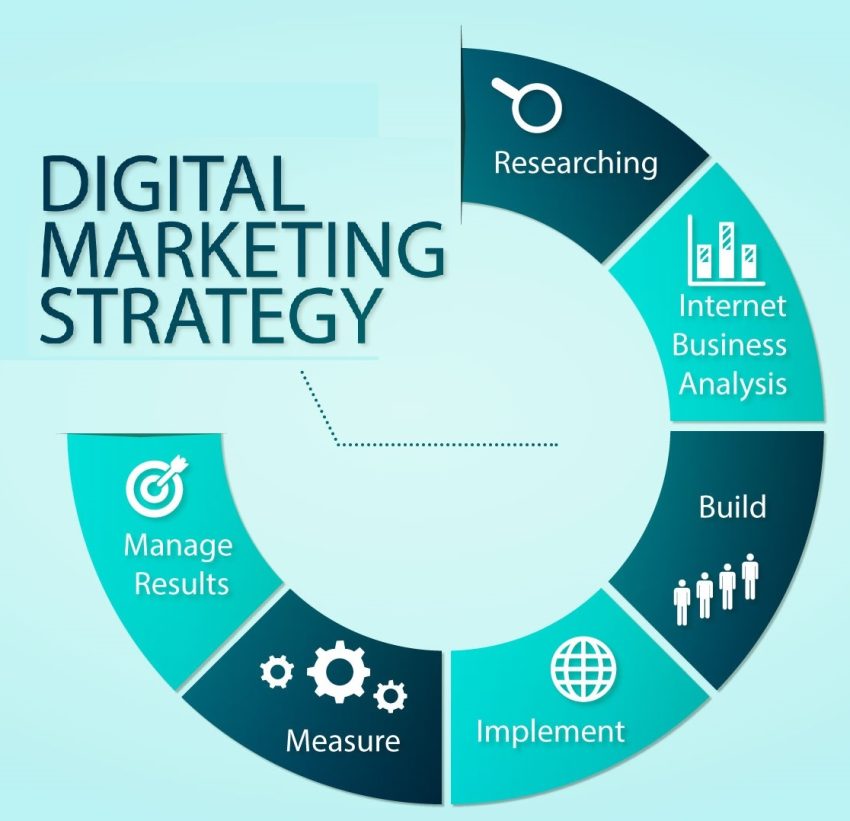 Digital Marketing Strategies for Business Growth
