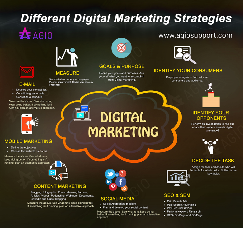 Digital Marketing Strategies to Boost Your Online Presence