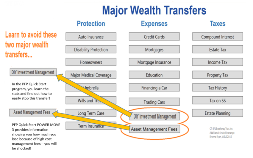 Wealth Transfer: Understanding the Inheritance Boom Ahead