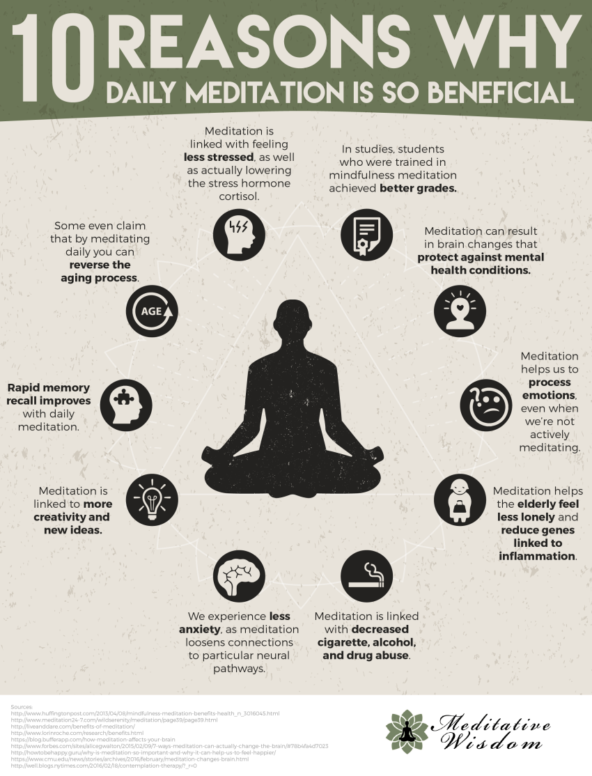 Benefits of Meditation: Improve Your Well-Being Today