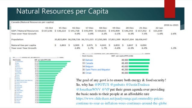Natural Resources Per Capita: Top Countries Ranked