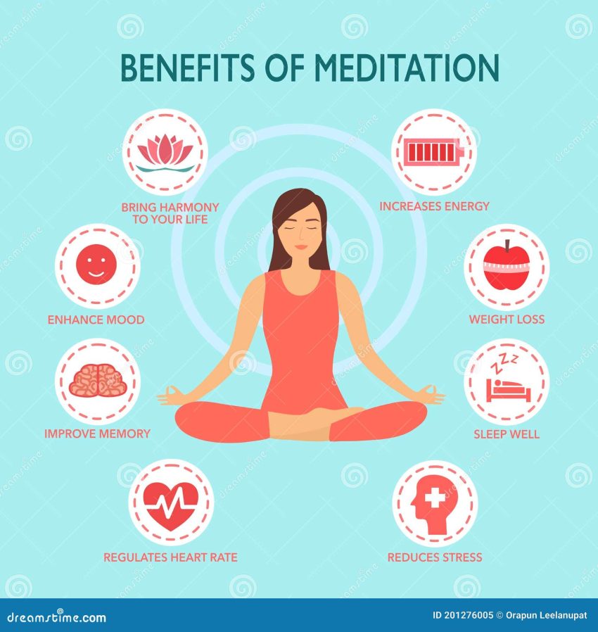 Benefits of Meditation: Enhance Your Well-Being Today