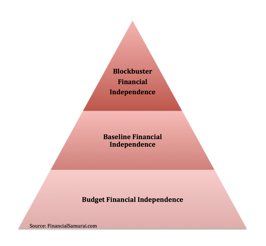 Financial Independence: Top Tips for Building Wealth in 2026