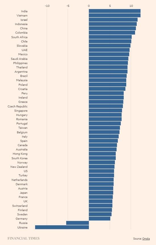 Financial Times Insights: Access Exclusive Global News