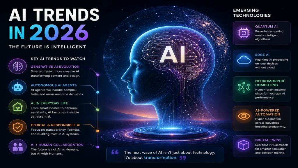 AI Trends in 2026 The Future of Artificial Intelligence and Emerging Technologies