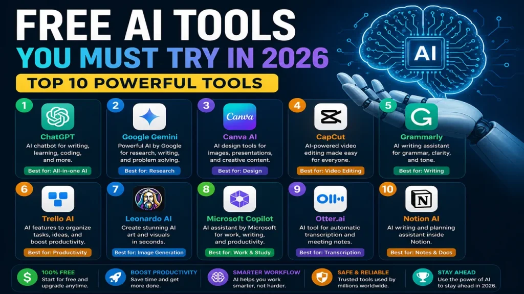 Free AI Tools You Must Try in 2026 (Top 10 Powerful Tools)