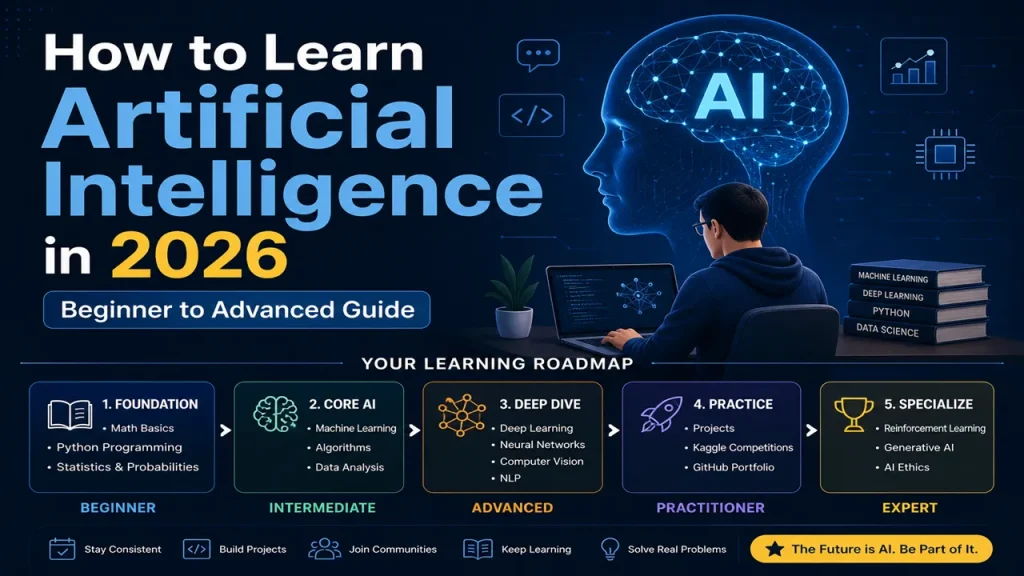 How to Learn Artificial Intelligence in 2026 Beginner to Advanced Guide