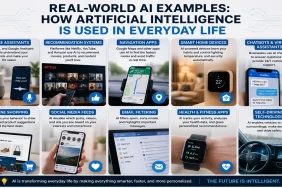 Real-World AI Examples How Artificial Intelligence Is Used in Everyday Life