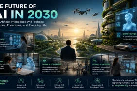 The Future of AI in 2030 How Artificial Intelligence Will Reshape Industries, Economies, and Everyday Life