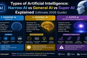 Types of Artificial Intelligence Narrow AI vs General AI vs Super AI Explained (Ultimate 2026 Guide)