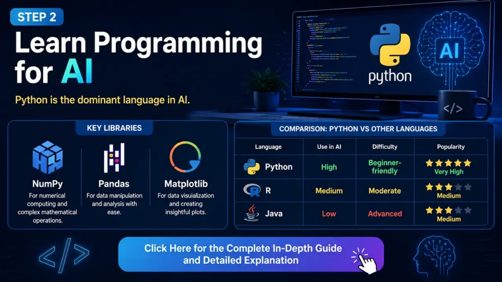 Learn Programming for AI Why Python Is the Best Language for Artificial Intelligence
