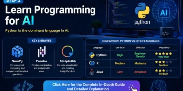Learn Programming for AI Why Python Is the Best Language for Artificial Intelligence