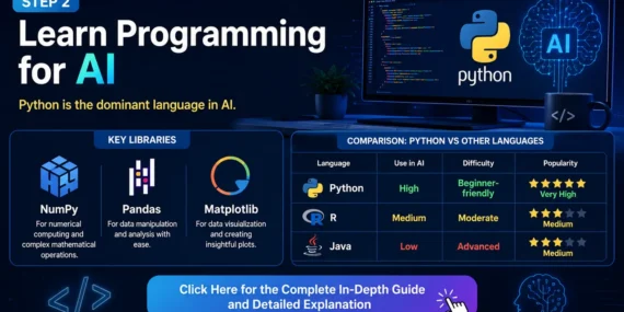 Understand Machine Learning, The Core Technology Behind Artificial Intelligence
