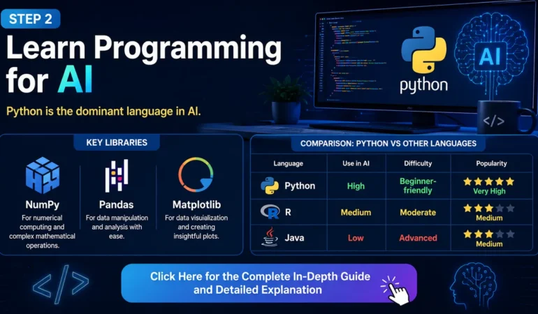 Learn Programming for AI Why Python Is the Best Language for Artificial Intelligence